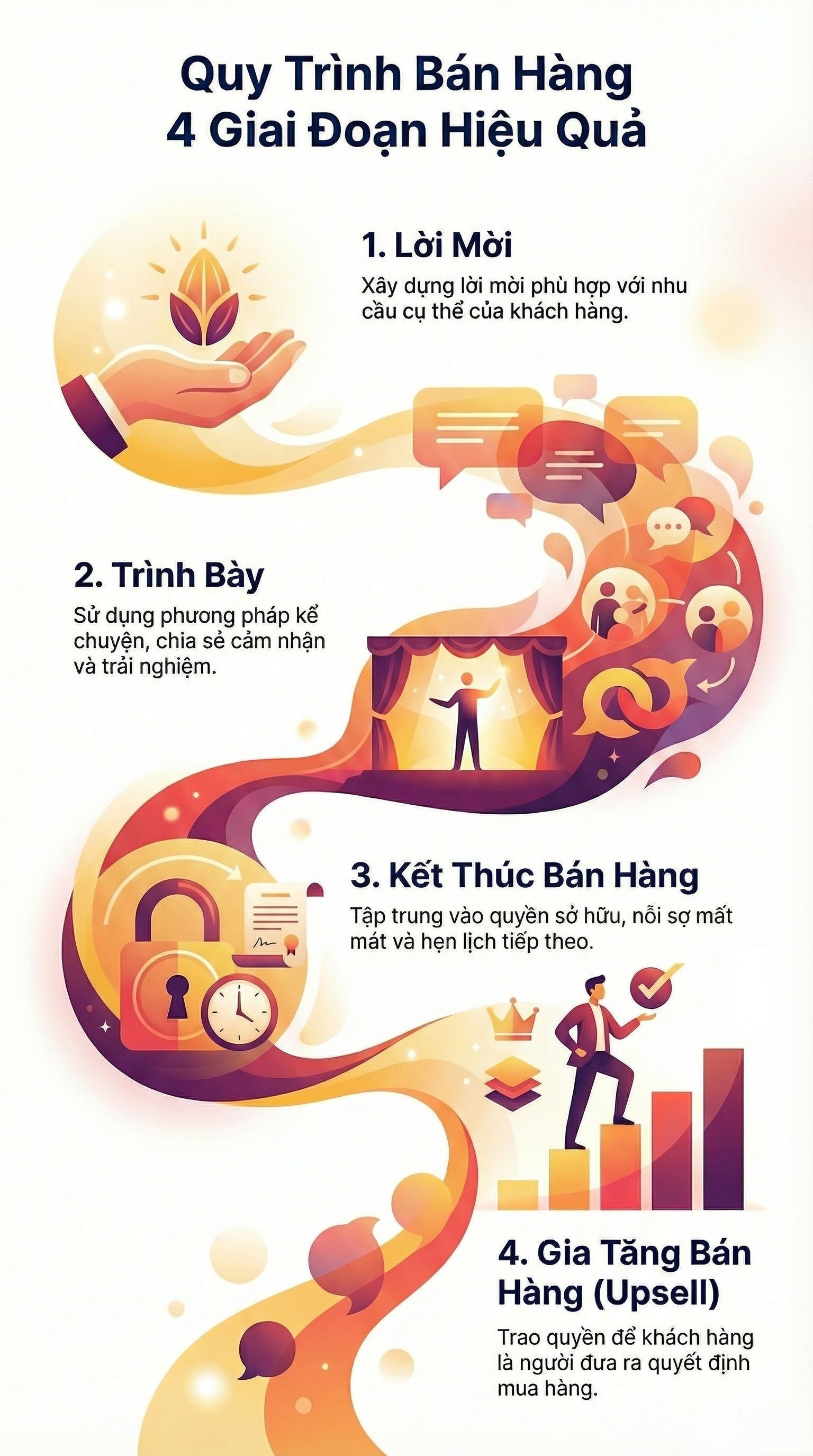 Giai đoạn 2: Quy trình bán hàng (TRONG)
