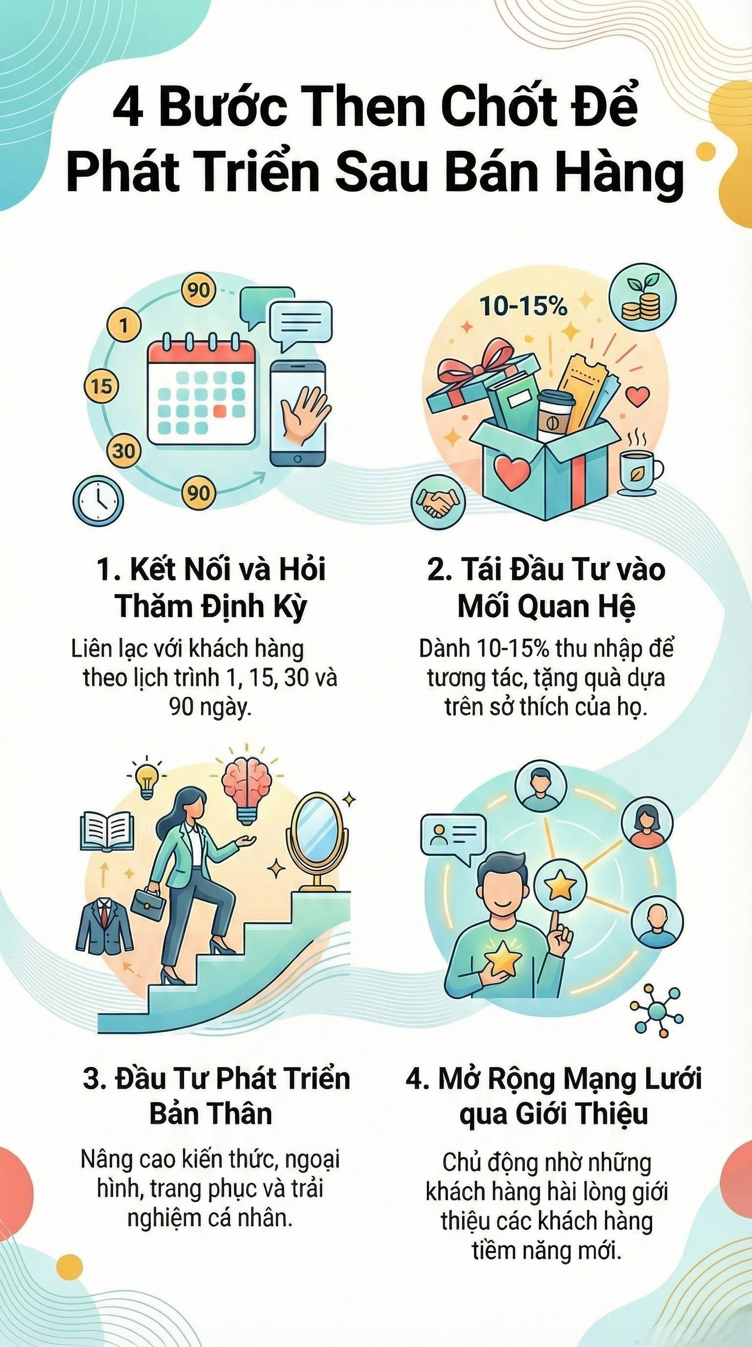 Giai đoạn 3: Chăm sóc và phát triển (SAU)