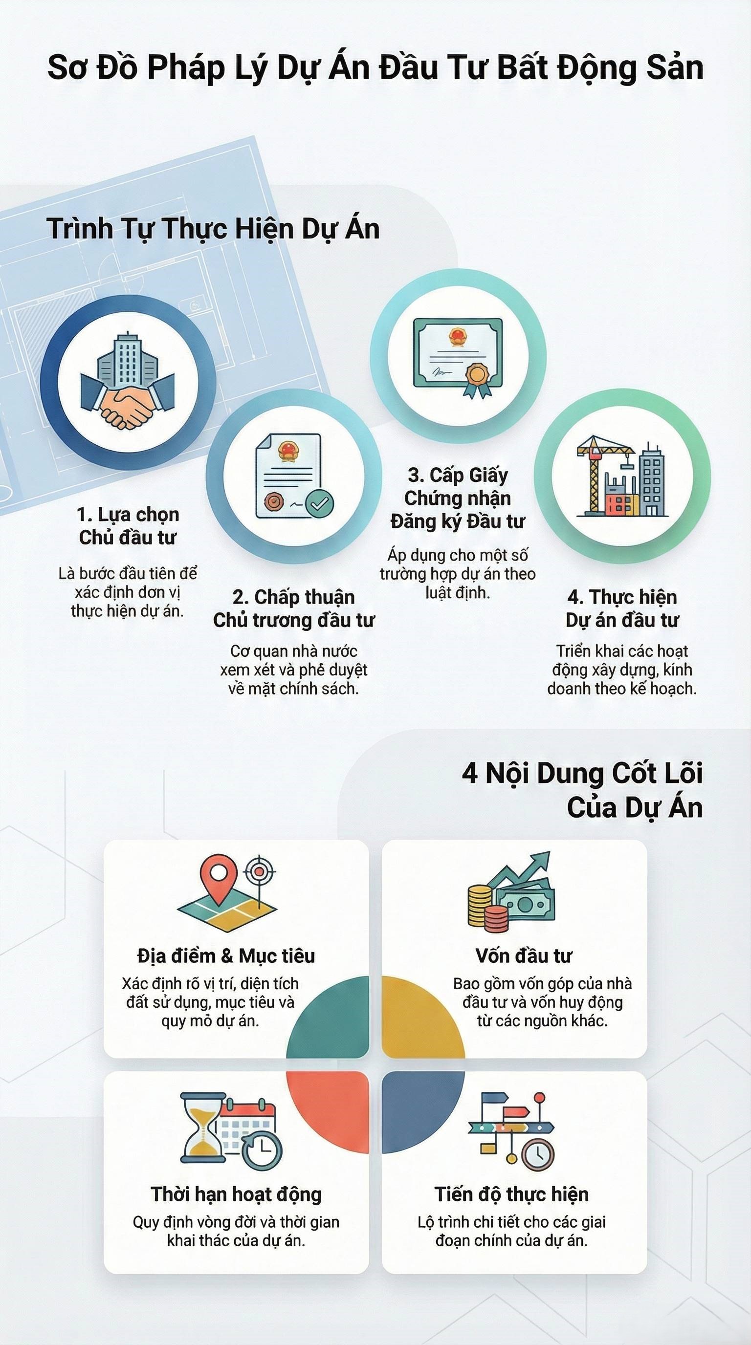 Chuyên đề 4: Quy định pháp luật về đầu tư