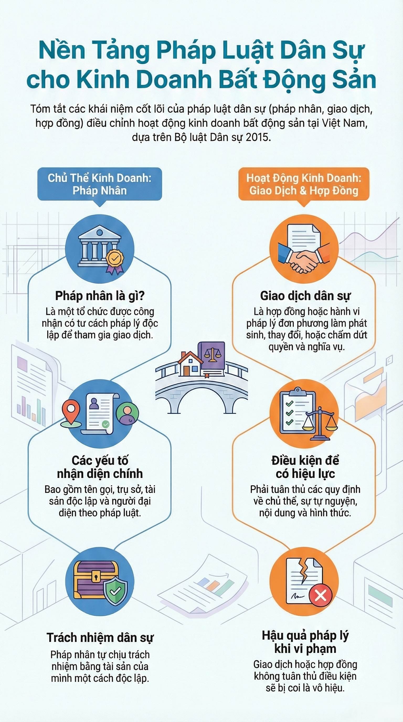 Chuyên đề 5: Quy định pháp luật về dân sự