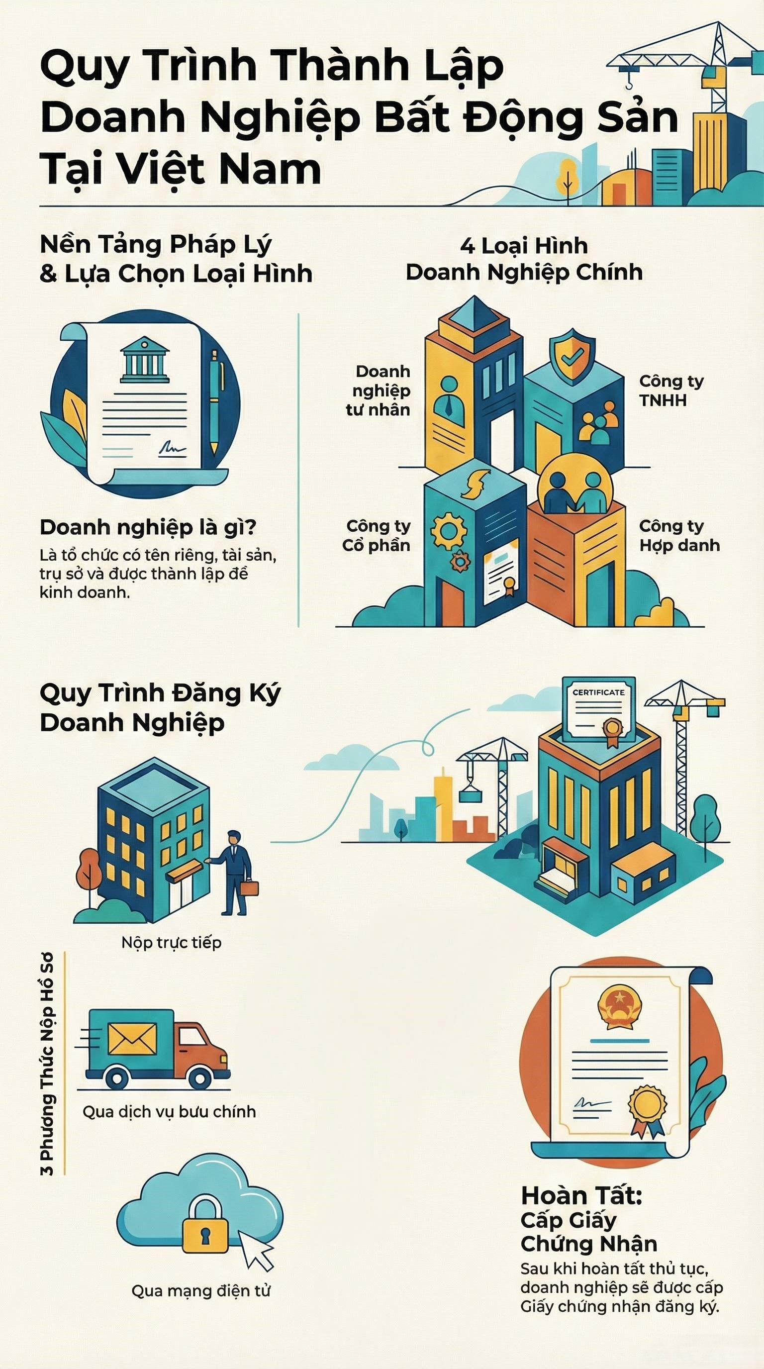 Chuyên đề 7: Quy định pháp luật về doanh nghiệp