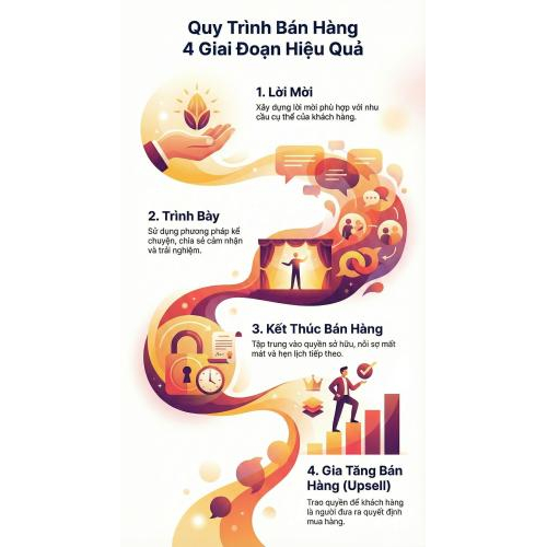 Giai đoạn 2: Quy trình bán hàng (TRONG)
