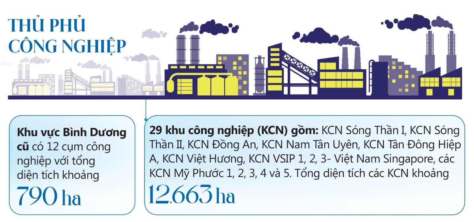 Không gian kinh tế đa chiều: Chiến lược khai phá "tầm thấp" và "tầng ngầm"