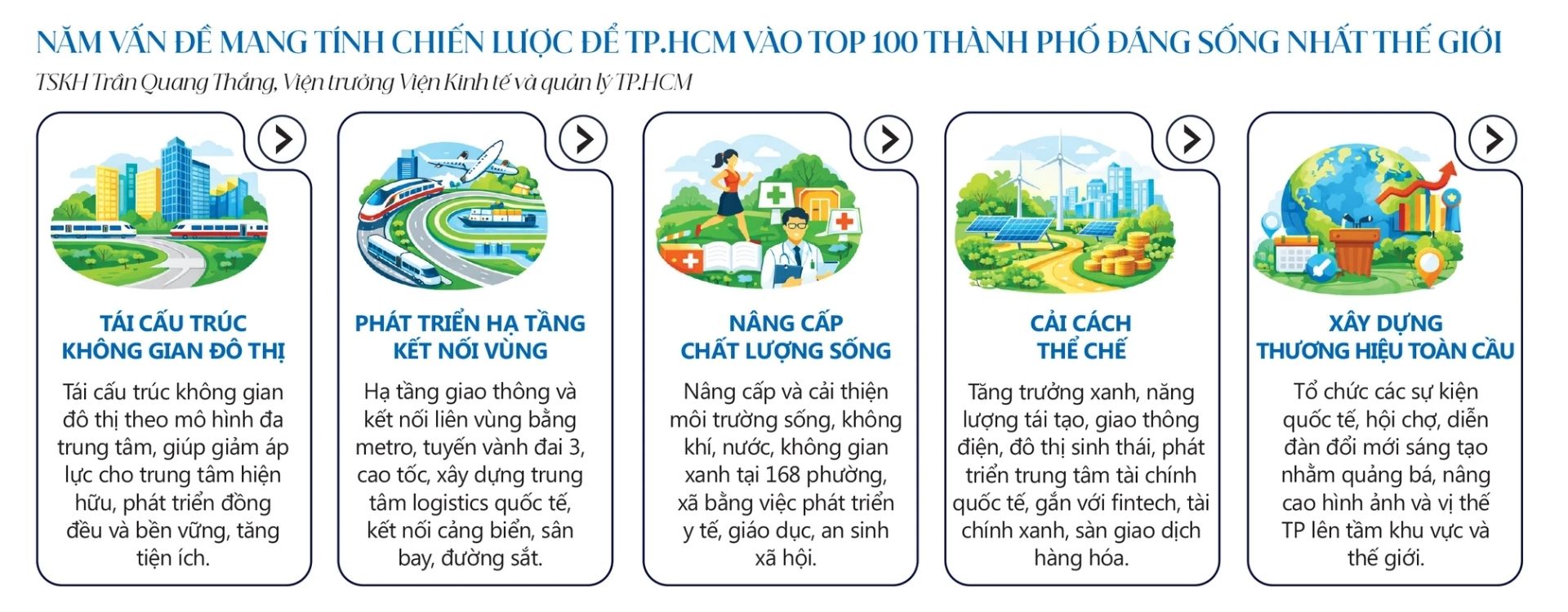 Hiện thực hóa Nghị quyết 98: Những hành động cấp bách năm 2026