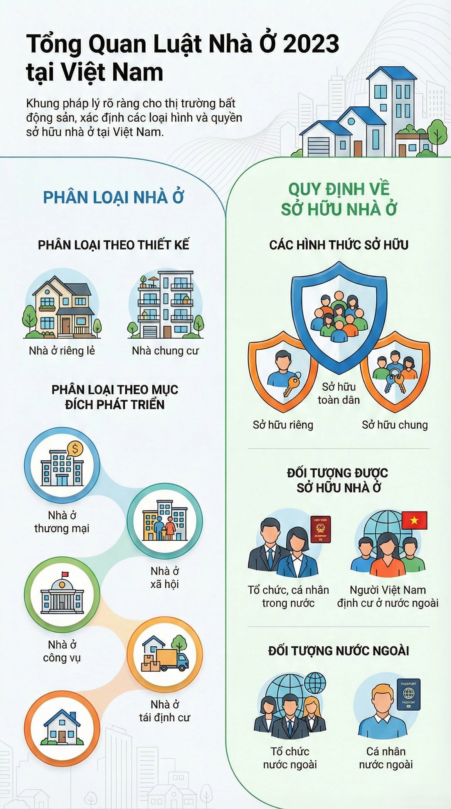 Chuyên đề 2: Quy định pháp luật về nhà ở