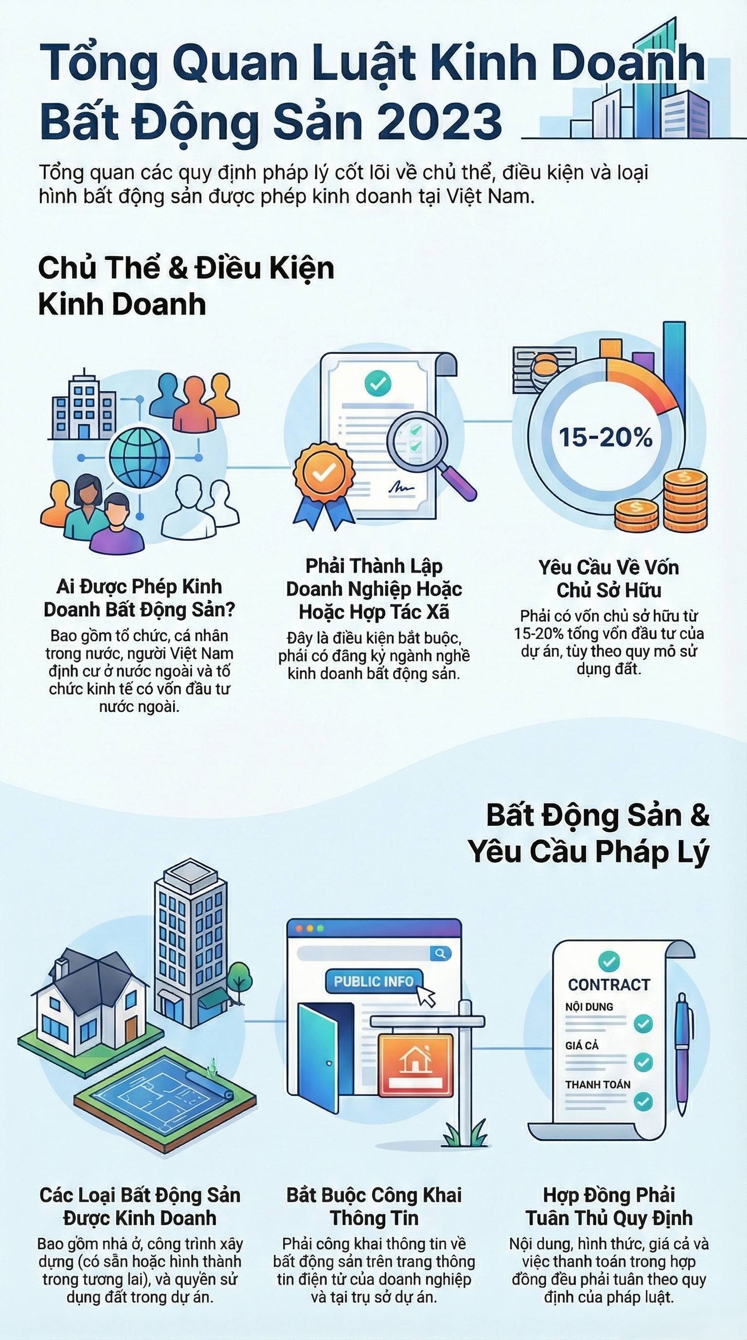 Chuyên đề 1: Quy định pháp luật về kinh doanh bất động sản